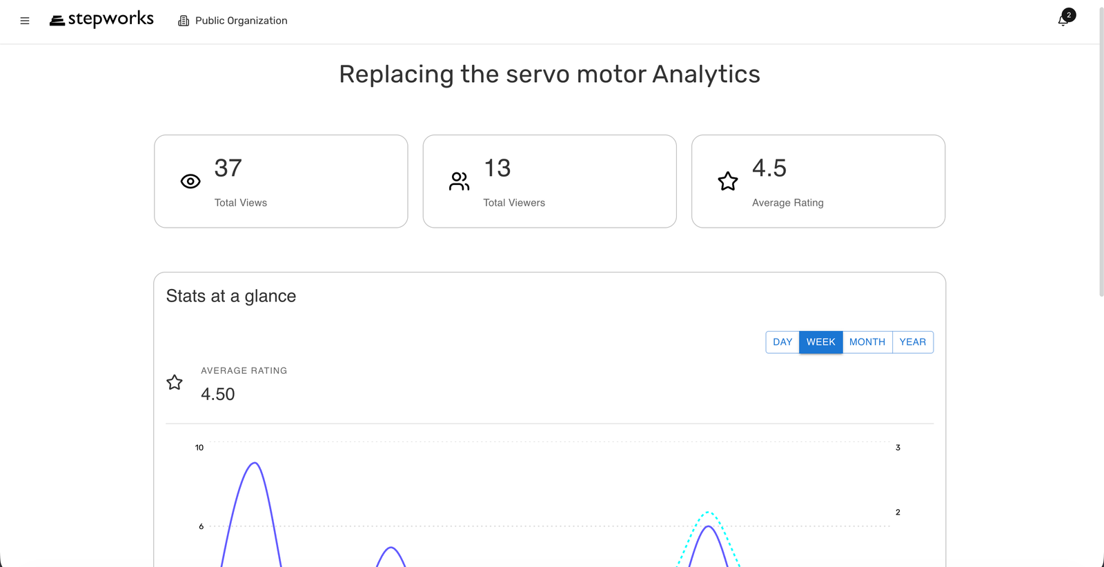 Page Procedure Analytics avec graphique d'usage et donnees d'execution.
