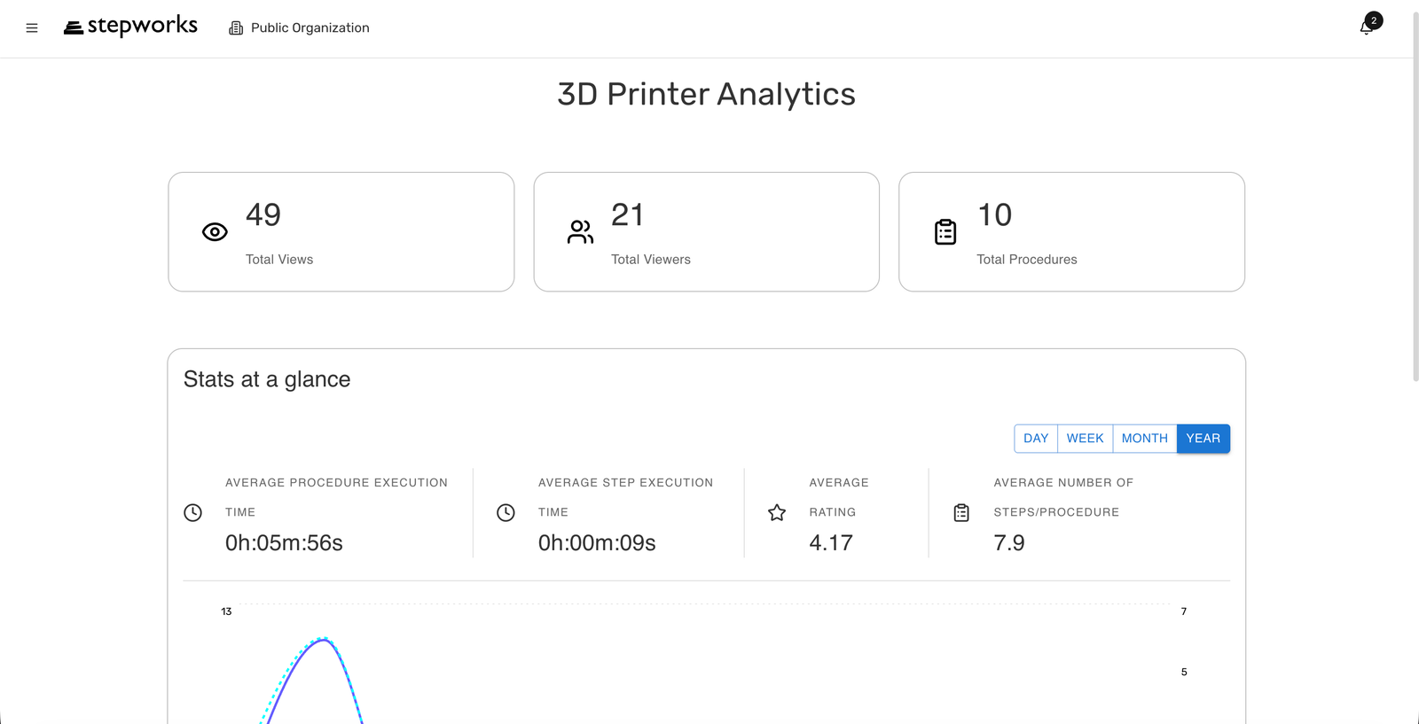 Page Product Analytics avec metriques du haut et graphique de tendance.